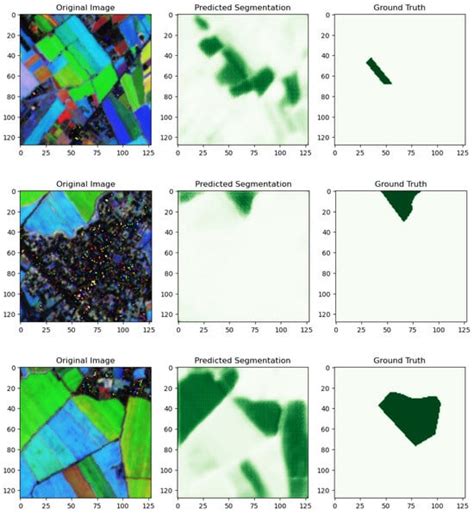 A New Winter Wheat Crop Segmentation Method Based on a New Fast-UNet ...