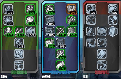 Image result for Best Commando Skill Tree