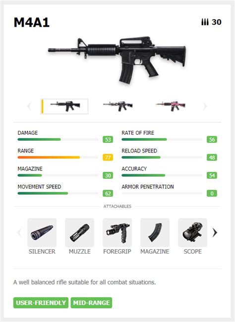 All You Need To Know About The M4A1 Assault Rifle In Free Fire