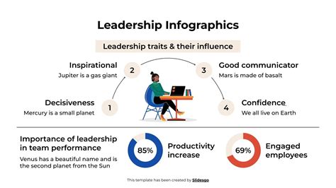Leadership Graph 的图像结果