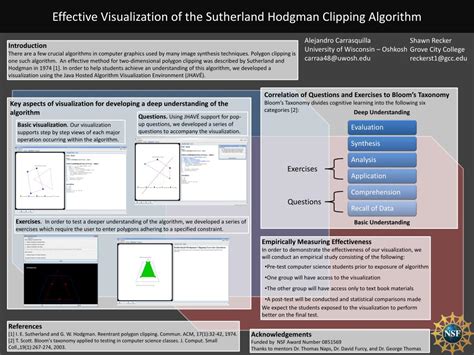 Image result for Sutherland-Hodgman Algorithm C++