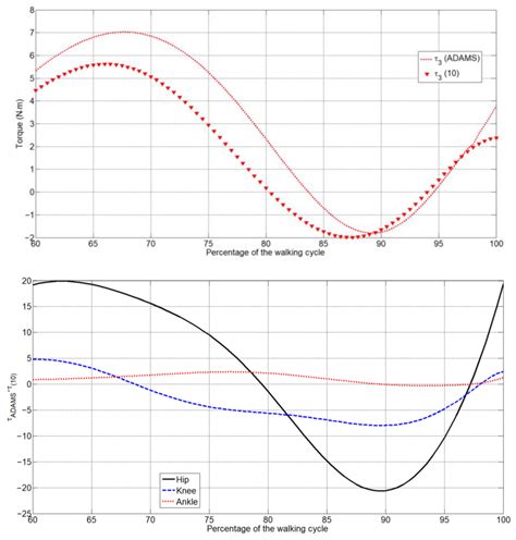 Design of a Novel LLE for Energy Saving