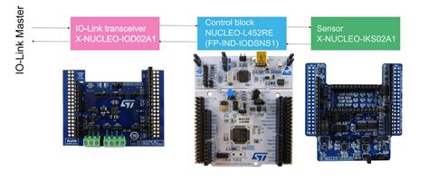 P-NUCLEO-IOD02A1 STM32 Nucleo Pack - STMicro | Mouser