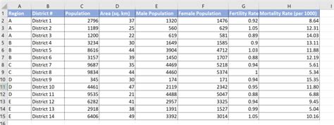 Image result for Using Demographic Data