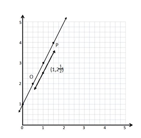 +Eureka Math Grade 5 Modules 12 Answers 的图像结果