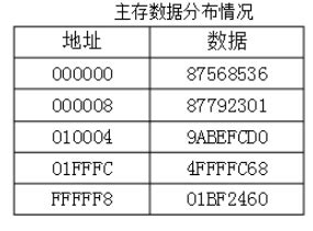 主存与Cache：解决速度差异的内存管理-CSDN博客