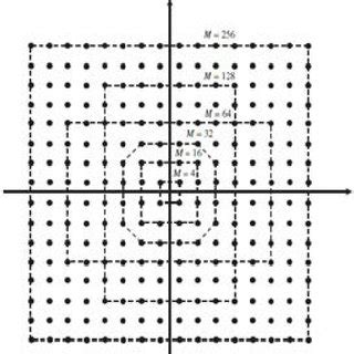 Image result for OFDM Simulink Model