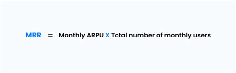 What Is MRR? It's Importance, Common Errors, And Quick Tips To Increase MRR