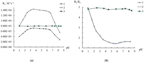 NMR-Relaxometric Investigation of Mn(II)-Doped Polyoxometalates in ...