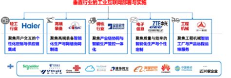2018年中国工业互联网行业模式：多元化融合传统垂直行业（图） - 观研报告网