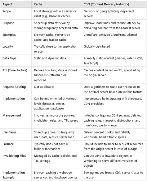 Image result for CDN Cache Server