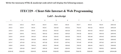 Image result for Write a JavaScript Program to Display a Multiplication Table HTML Code