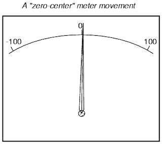 Image result for Null Type Instruments