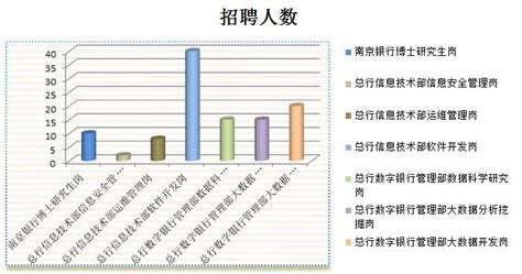 2019年南京银行总行秋季校园招聘110人职位分析_数读公考_华图教育