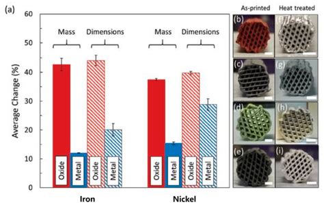 Nanomaterials | Special Issue : 10th Anniversary of Nanomaterials ...