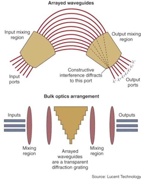 Image result for Example of Modulus Numbers