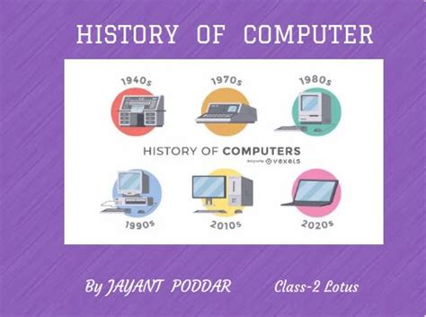 Image result for Computer History for Kids