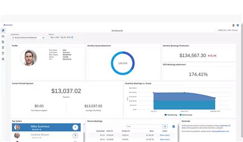 SAP Incentive Compensation Management