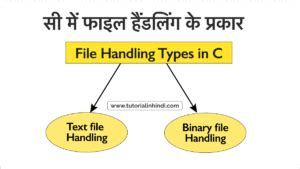File Handling in C in Hindi - सी फाइल हैंडलिंग की पूरी जानकारी ...