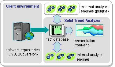 Example of Software in Computer 的图像结果