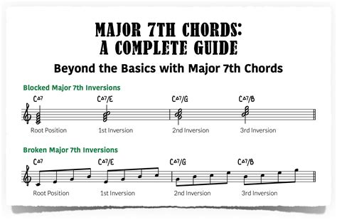 A Major 7 Chord Minor Major 7th Chords: The Spy Chord Piano With