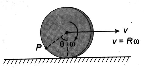 Using the concept of instantaneous axis of rotation. Find speed of ...