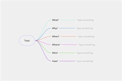 Image result for Problem Solution Tree Template