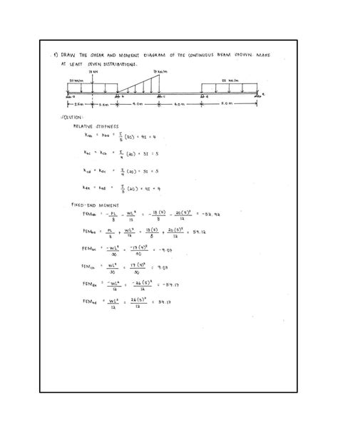 Moment Distribution Method 的图像结果