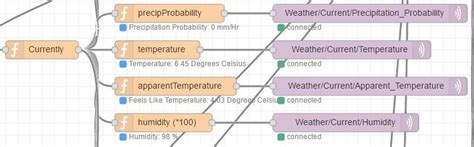 Image result for Open Weather Node Red Example