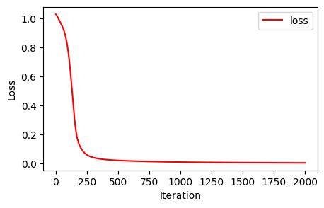 Image result for Poisson Process Neural