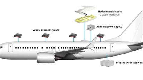 Does American Airlines Have WiFi & How Much Does It Cost?