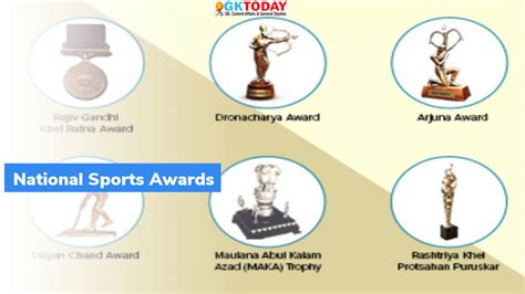 2020 Government sports awards- Highlights – GKToday