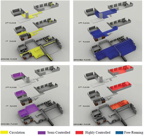 Image result for ETRI Projects