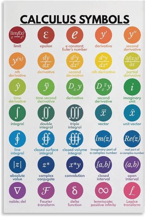Calculus Symbols Poster Symbols Chart Educational Poster Math Classroom ...