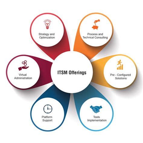 Synergy Systems & Pheripherals