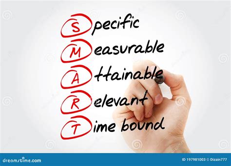 Image result for Smart Acronym Specific Measurable