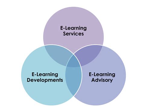 Ele Learning 的图像结果