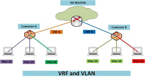 Image result for VRF Tutorial