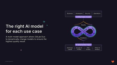 Lunch & Learn (In-Person/Virtual): AI in Defense DevSecOps Lifecycle ...