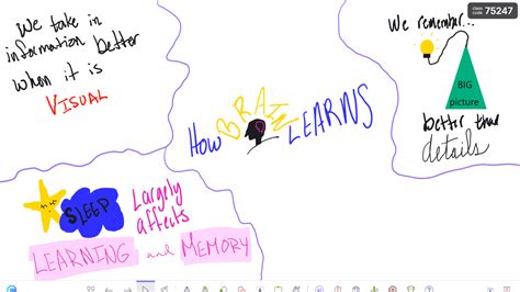 Image result for PowerPoint Annotation