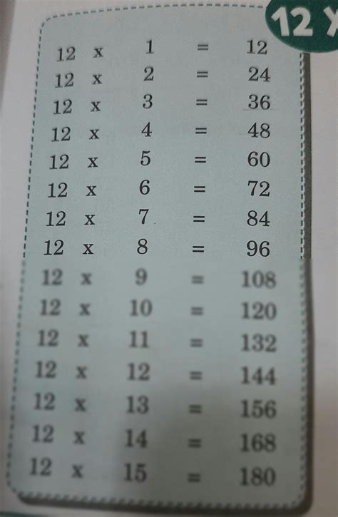 Image result for Multiplication Digit Numbers 12