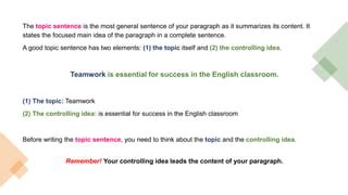 Image result for Topic Sentence with Controlling Idea
