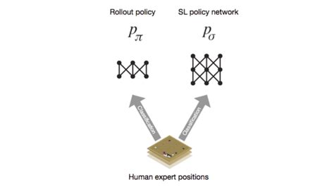Alpha Go Learning Process 的图像结果