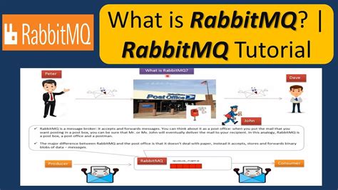 Image result for RabbitMQ Basics
