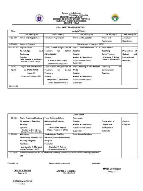 Image result for Matrices Training Program