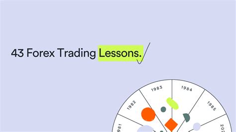 Image result for Forex Lessons