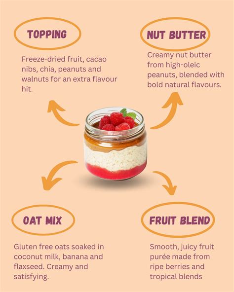 Can You Eat Uncooked Oats?