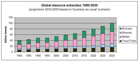 Image result for Resource Extraction Map