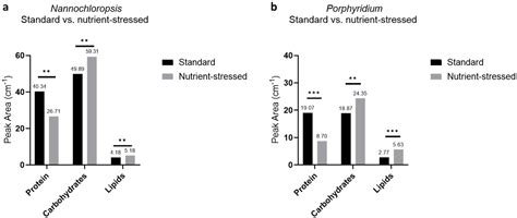 Therapeutic Potential of Microalgae-Derived Bioactive Metabolites Is ...