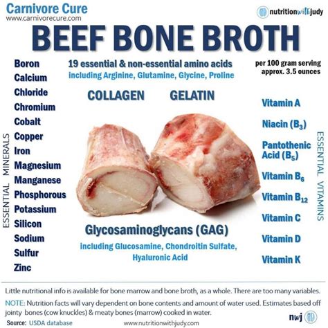 Microblog: The Essential Minerals and Vitamins of Beef Bone Broth - Nutrition with Judy